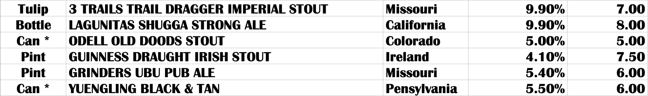 List of Stouts & Porters available at Grinders XRDS